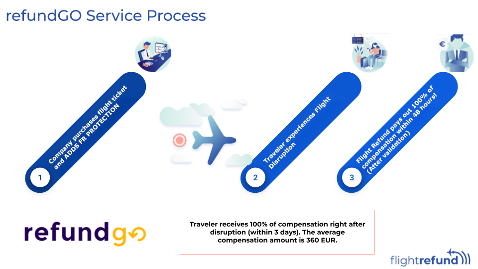 DCS-infographic - FR