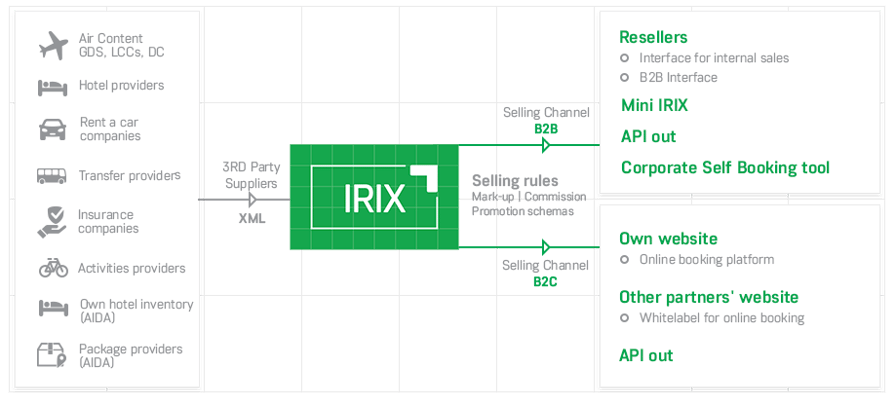 IRIX diagram - reservation&distribution dec 24