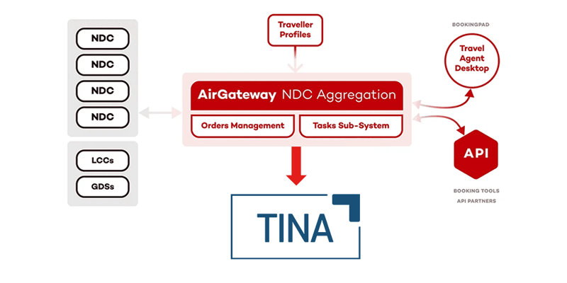 TINA-Airgateway